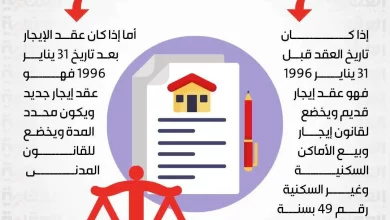 الفرق بين عقد الإيجار القديم والجديد
