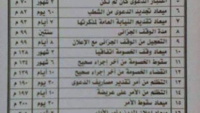 المواعيد الخاصة بالطعون