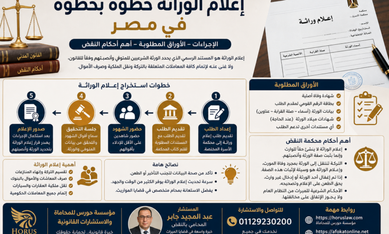 اعلام الوراثه خطوه بخطوه