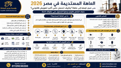 العاهة المستديمة في مصر 2026 | متى تتحول الإصابة إلى عاهة؟ وكيف تحصل على أكبر تعويض قانوني؟