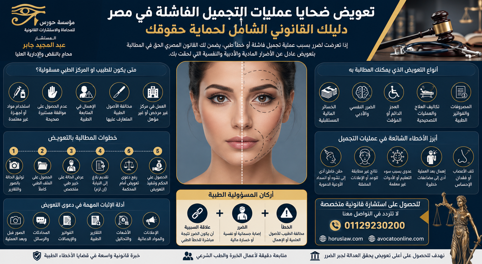 تعويض ضحايا عمليات التجميل الفاشلة في مصر | شروط إثبات الخطأ الطبي والحصول على أعلى تعويض