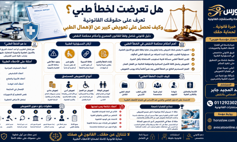 هل تعرضت لخطأ طبي؟ تعرف على حقوقك القانونية وكيف تحصل على تعويض كبير عن الإهمال الطبي