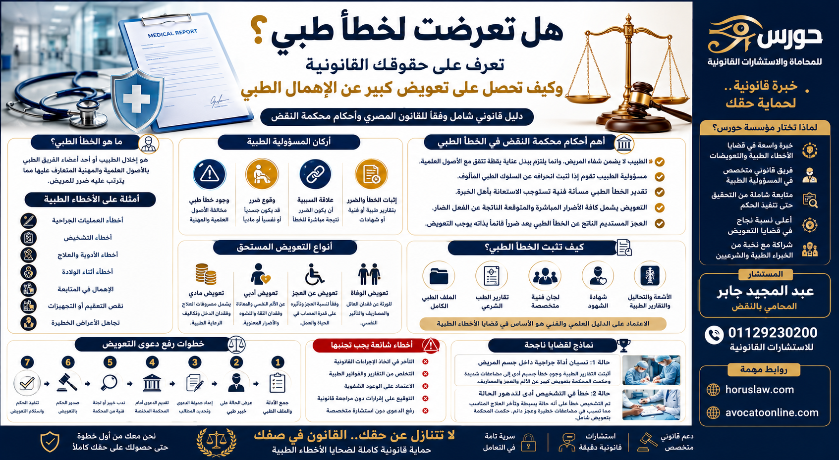 هل تعرضت لخطأ طبي؟ تعرف على حقوقك القانونية وكيف تحصل على تعويض كبير عن الإهمال الطبي