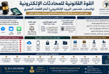 القوة القانونية للمحادثات الإلكترونية (واتساب، ماسنجر، البريد الإلكتروني) أمام القضاء المصري