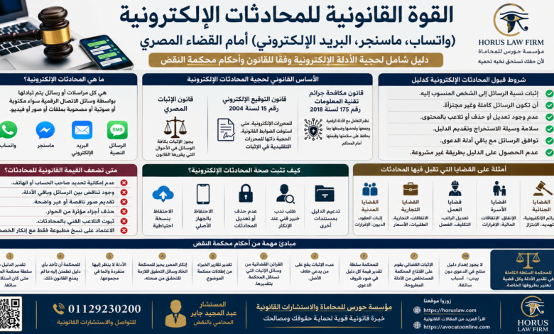 القوة القانونية للمحادثات الإلكترونية (واتساب، ماسنجر، البريد الإلكتروني) أمام القضاء المصري